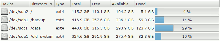 Linux System SSDs