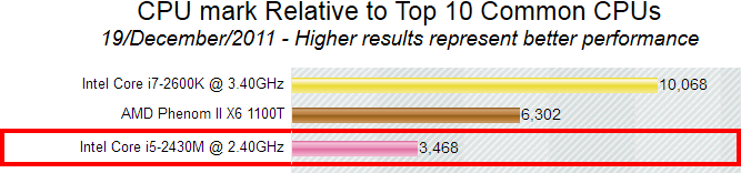 Performance 1