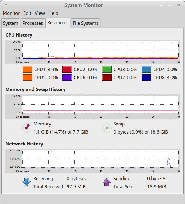 Linux System Monitor