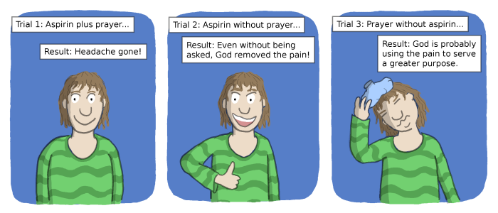 Power of Aspirin