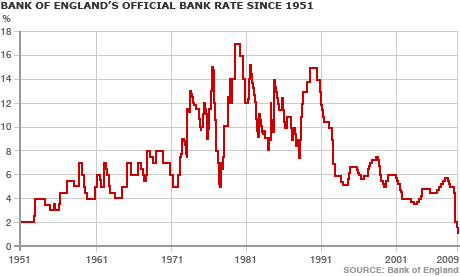 Bank rate