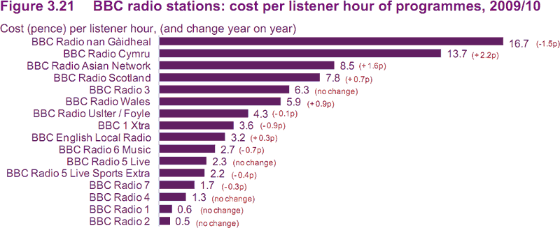 Costs