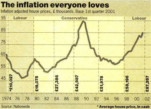 House prices