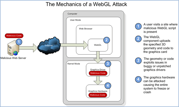 WebGL