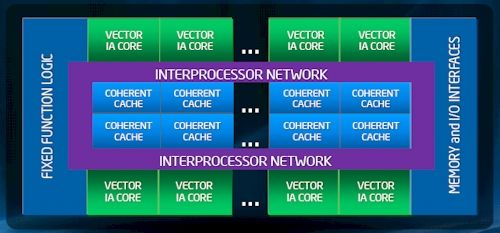 Many Integrated Core