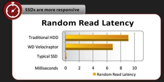 OCZ SSD