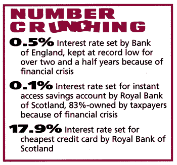 Interest rates