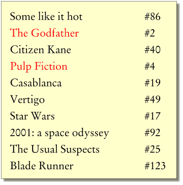 Film chart