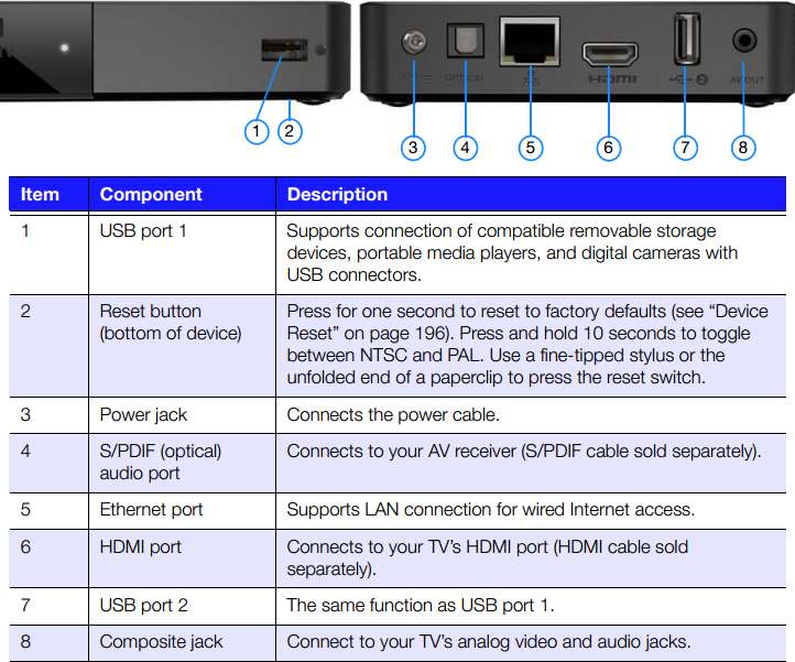 WD Live TV socketry