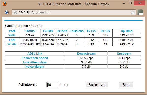 Router stats