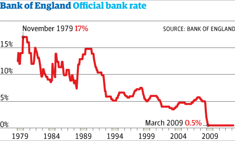 Bank rate