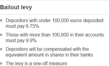 Bailout levy