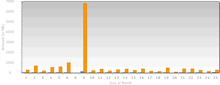 Downloads