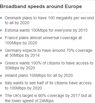 UK broadband