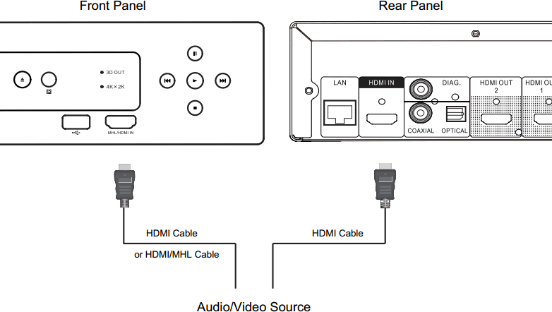 2x hdmi inputs