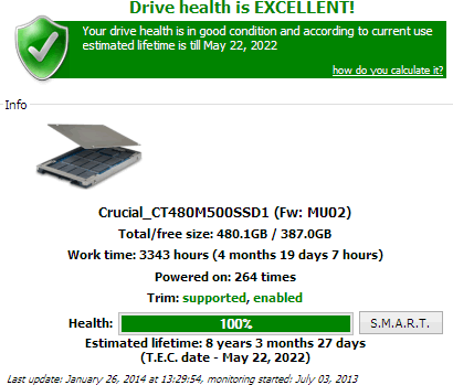 State of my SSD