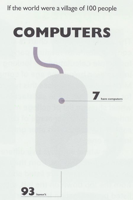 Computers in a World of 100 people