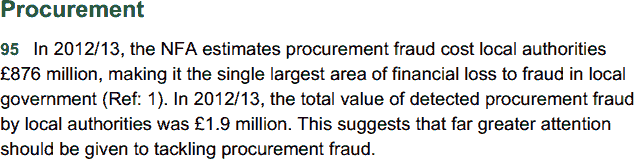 Procurement fraud
