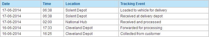 Parcel progress