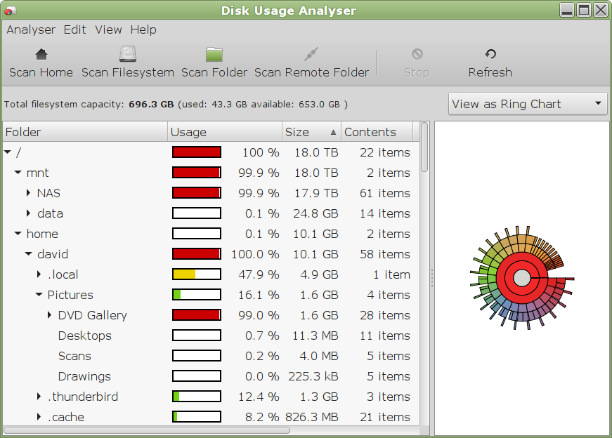 Disk Usage analysis