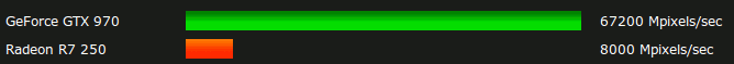 comparison pixel data rate (2015)