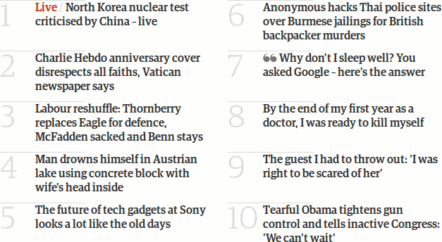 Grauniad Top 10