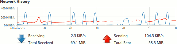 NUC network load