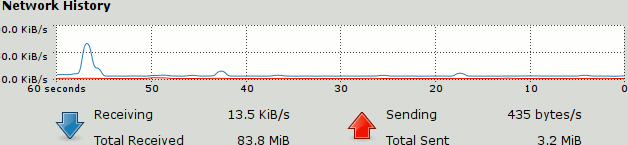 BlackBeast network load