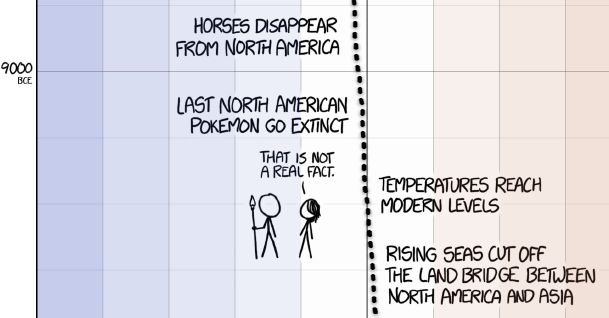 XKCD on warming